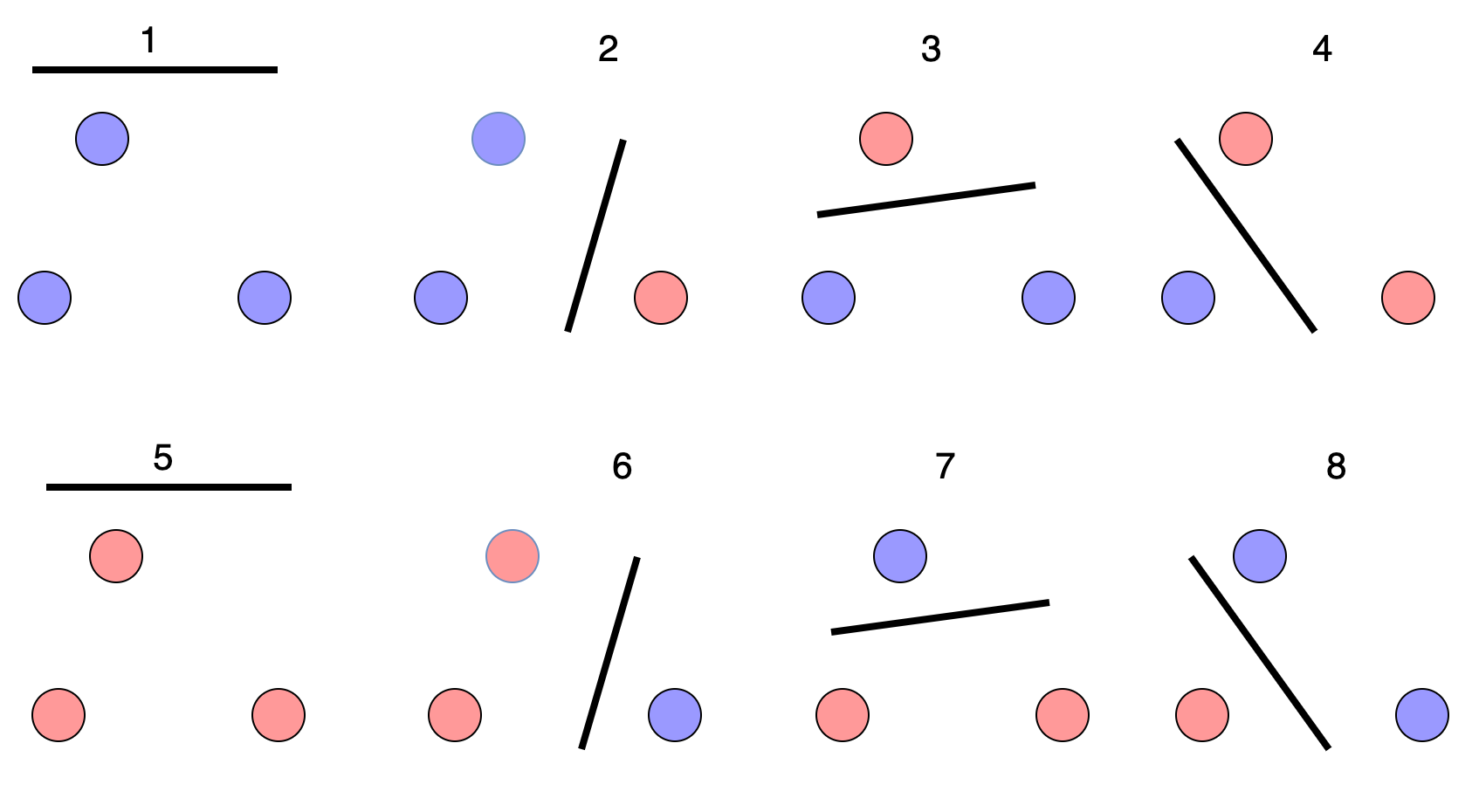 A photograph showing the shattering coefficient involved in understanding the VC dimension.
